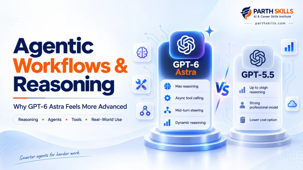 Agentic Workflows & reasoning