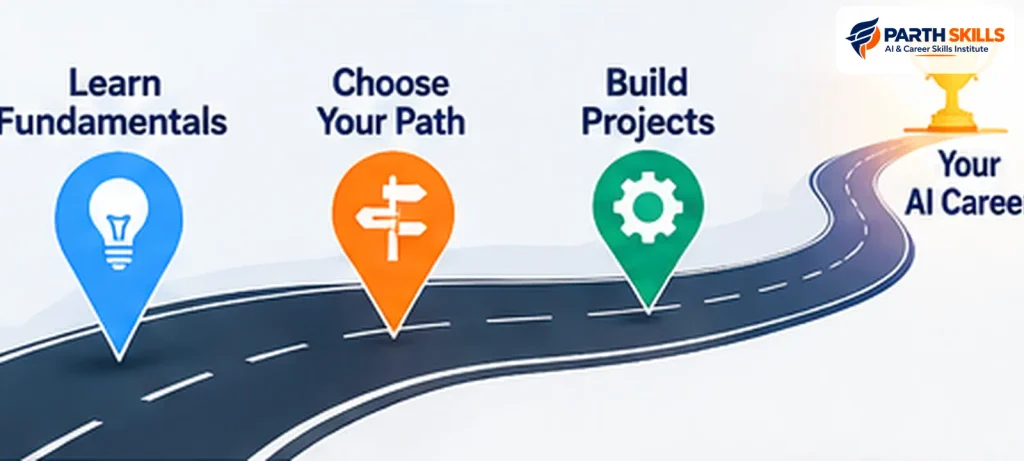 ai learning roadmap