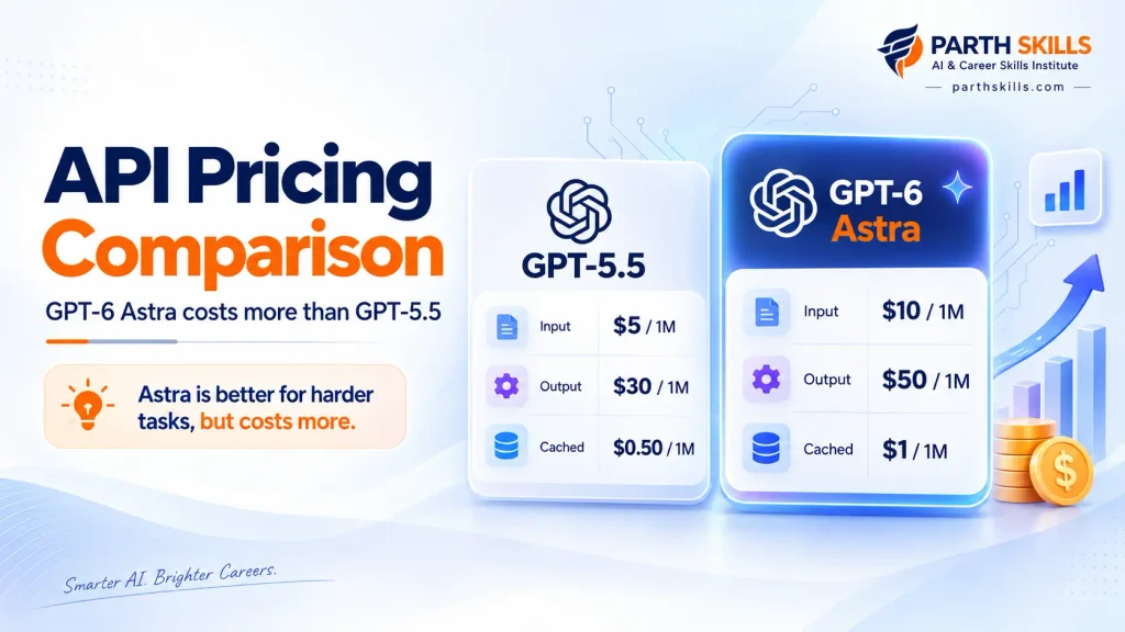 API pricing comparison