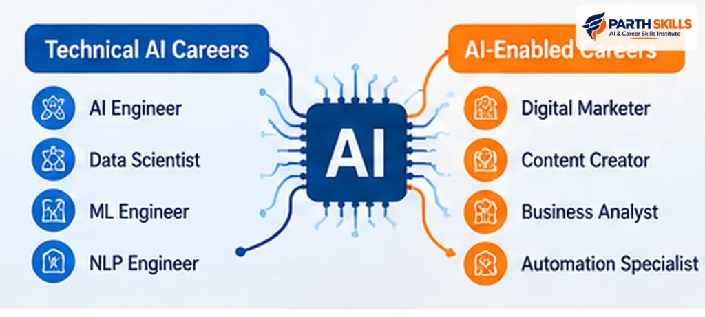 technical ai careers vs ai enabled careers